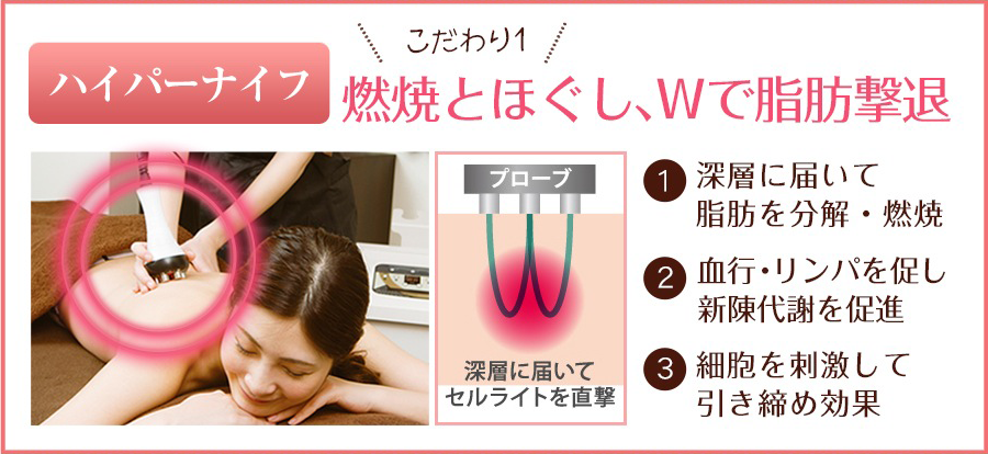 結果が出る痩身ハイパーナイフ